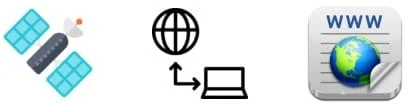 Satélite, acceso a Internet y a la WWW