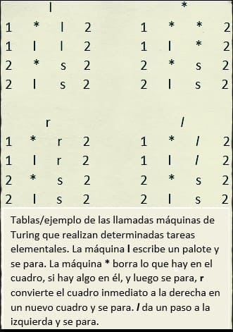 Tabla de la máquina de Turing