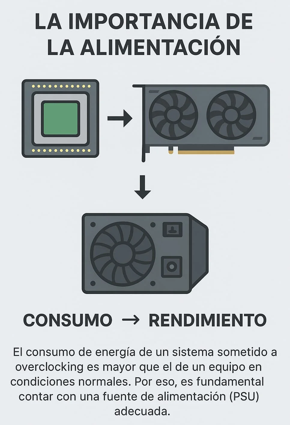 Consumo del overclocking