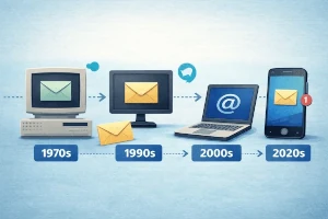 Anatomía del correo electrónico: cabeceras, envío y seguridad